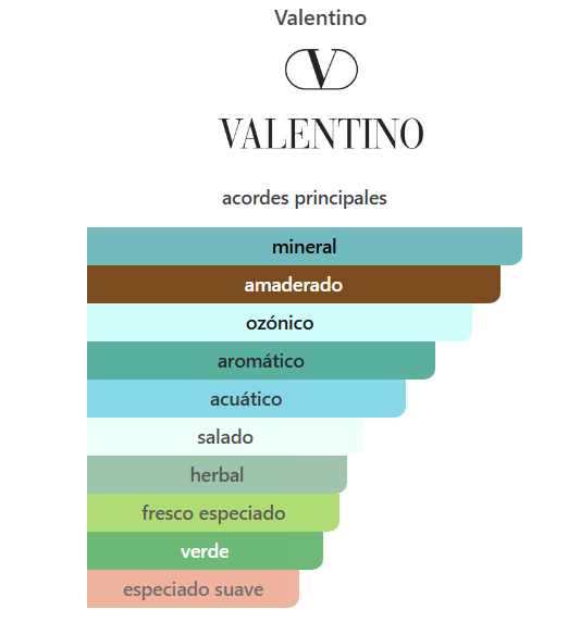 Valentino Uomo Born in Roma